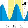 Waldport tide chart for Saturday, September 16, 2023