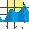 Waldport tide chart for Friday, September 8, 2023