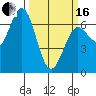 Waldport tide chart for Saturday, March 16, 2024