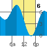 Waldport tide chart for Wednesday, March 6, 2024