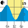 Waldport tide chart for Monday, April 15, 2024