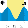 Waldport tide chart for Wednesday, May 15, 2024