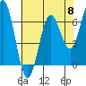 Waldport tide chart for Wednesday, May 8, 2024