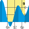Waldport tide chart for Thursday, May 9, 2024