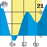 Waldport tide chart for Friday, June 21, 2024