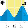 Waldport tide chart for Saturday, July 13, 2024