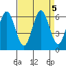 Waldport tide chart for Thursday, September 5, 2024