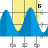 Waldport tide chart for Friday, September 6, 2024