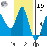 Waldport tide chart for Friday, November 15, 2024