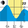 Waldport tide chart for Saturday, March 22, 2025