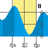 Waldport tide chart for Saturday, March 8, 2025