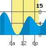 Waldport tide chart for Tuesday, April 15, 2025