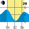 Waldport tide chart for Sunday, April 20, 2025