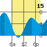 Waldport tide chart for Thursday, May 15, 2025