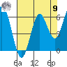 Waldport tide chart for Saturday, August 9, 2025