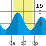 Waldport tide chart for Saturday, November 15, 2025