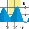 Waldport tide chart for Tuesday, January 6, 2026