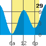 Waldport tide chart for Wednesday, April 29, 2026