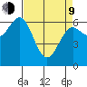 Waldport tide chart for Thursday, April 9, 2026