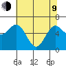 Waldport tide chart for Saturday, May 9, 2026