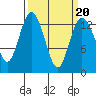 Walkers Landing tide chart for Sunday, March 20, 2022