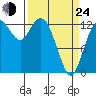 Walkers Landing tide chart for Thursday, March 24, 2022