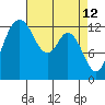 Walkers Landing tide chart for Tuesday, April 12, 2022
