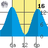 Walkers Landing tide chart for Saturday, April 16, 2022