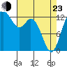 Walkers Landing tide chart for Saturday, April 23, 2022