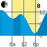 Walkers Landing tide chart for Friday, April 8, 2022