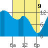 Walkers Landing tide chart for Saturday, April 9, 2022