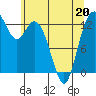 Walkers Landing tide chart for Friday, May 20, 2022