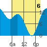 Walkers Landing tide chart for Friday, May 6, 2022