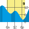 Walkers Landing tide chart for Monday, May 9, 2022