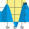 Walkers Landing tide chart for Wednesday, June 15, 2022