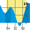 Walkers Landing tide chart for Saturday, June 18, 2022