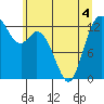 Walkers Landing tide chart for Saturday, June 4, 2022