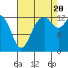 Walkers Landing tide chart for Saturday, August 20, 2022