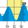 Walkers Landing tide chart for Monday, August 29, 2022