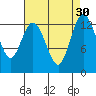 Walkers Landing tide chart for Tuesday, August 30, 2022