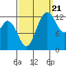 Walkers Landing tide chart for Wednesday, September 21, 2022