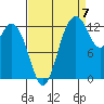 Walkers Landing tide chart for Wednesday, September 7, 2022