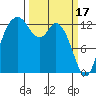 Walkers Landing tide chart for Friday, March 17, 2023