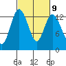 Walkers Landing tide chart for Thursday, March 9, 2023