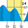 Walkers Landing tide chart for Friday, April 14, 2023
