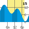 Walkers Landing tide chart for Saturday, April 15, 2023
