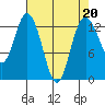 Walkers Landing tide chart for Thursday, April 20, 2023