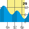 Walkers Landing tide chart for Saturday, April 29, 2023