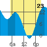 Walkers Landing tide chart for Tuesday, May 23, 2023
