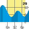 Walkers Landing tide chart for Monday, May 29, 2023